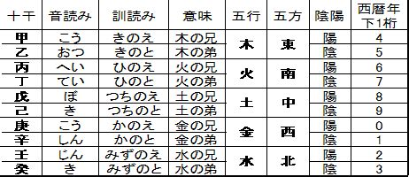 甲乙丙丁戊己庚辛壬癸 鬼滅の刃|【鬼滅の刃完全ガイド】鬼殺隊の階級と昇進プロセス。